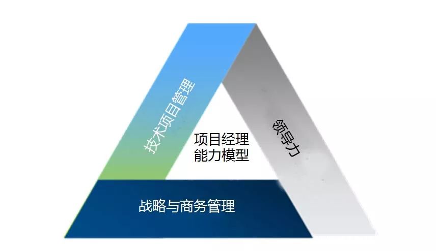 近期的 pmi 研究通過 pmi 人才三角指出了項目經理根據《項目經理能力