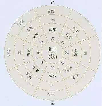 客厅财位最简单的找法图片