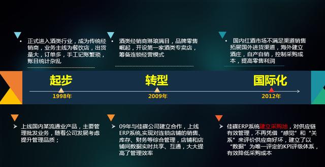 為何營銷戰略決策,常常靠拍腦袋?為何客戶忠誠度越來越低?