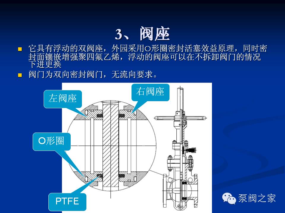 平板闸阀结构图解图片