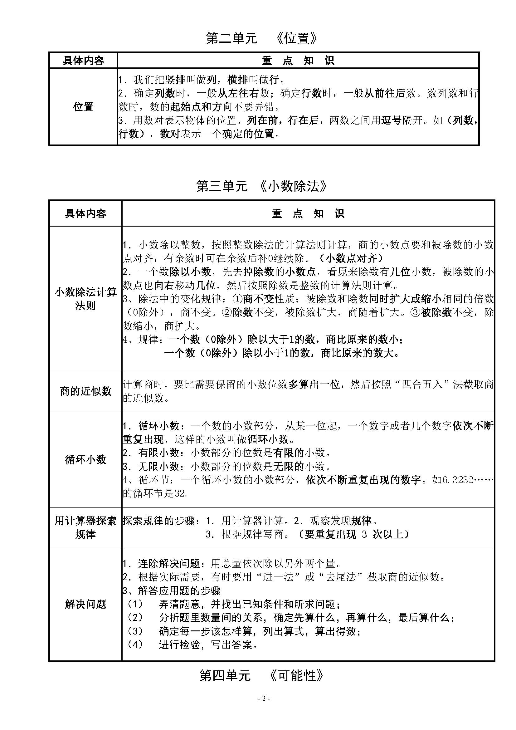 五年级数学上册知识点复习【表格版】