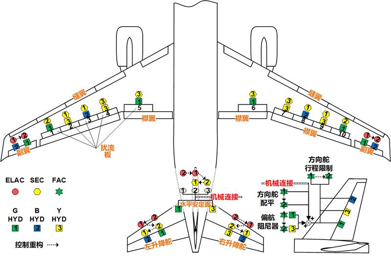 襟翼和副翼的区别图片