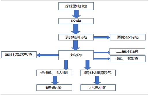 一旦動力電池回收端能上量,實現動力鋰電池的回收