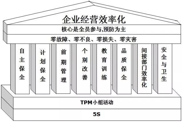 三分鐘搞懂5s管理,精益生產,七大浪費!