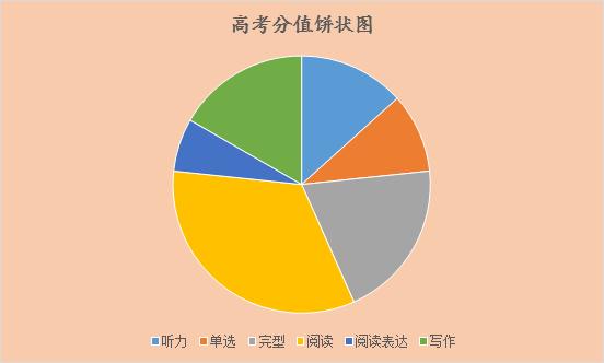 资讯中心 正文 河西区2017-2018年度高三英语期中考试结束后,天津