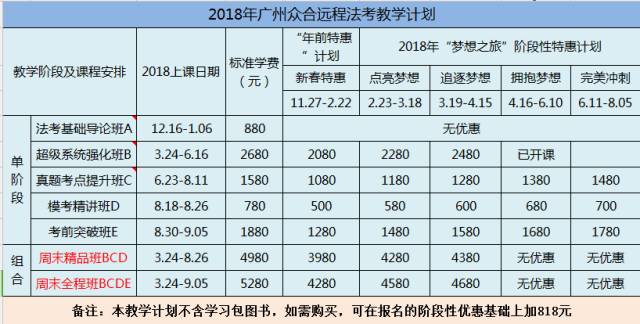 司考课表(司法考试课时)