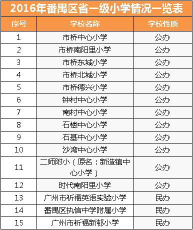 花都区学位房划分图图片