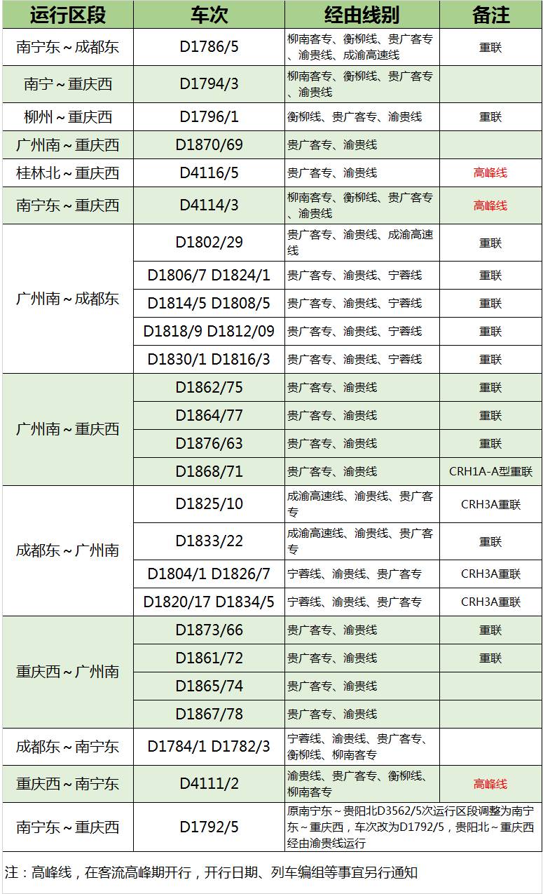 重磅!南寧人可坐動車去成都重慶吃火鍋啦!