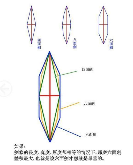 大剑身体构造图片