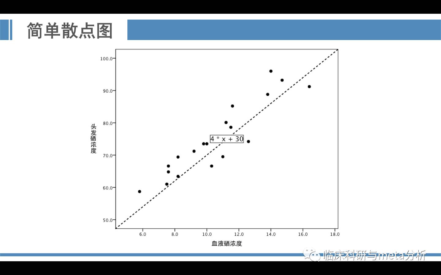 控制图和散点图图片