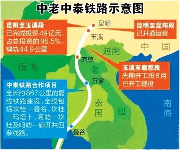 中泰铁路开工预计2021年开通昆明到曼谷朝发夕至东南亚还远吗