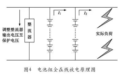 淺談通信機房閥控密封鉛酸蓄電池科學有效地維護(下)