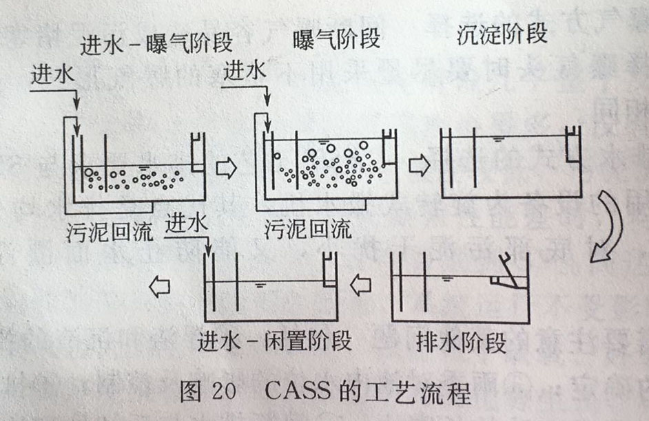 cass的工艺流程见图cass工艺分预反应区和主反应区