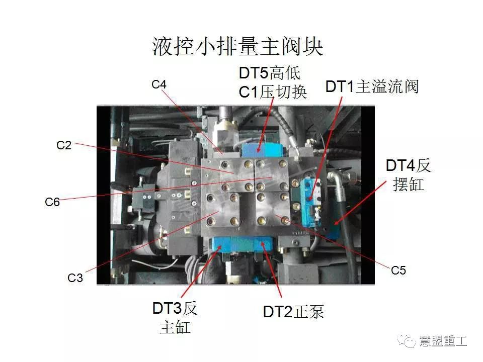 泵车主阀块结构图图片