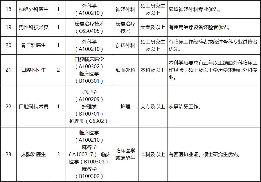 消防員醫生護士大瀝及周邊這些崗位都在招人報名要快