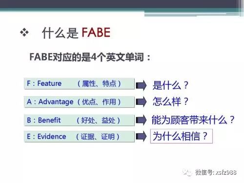 fabe销售法则