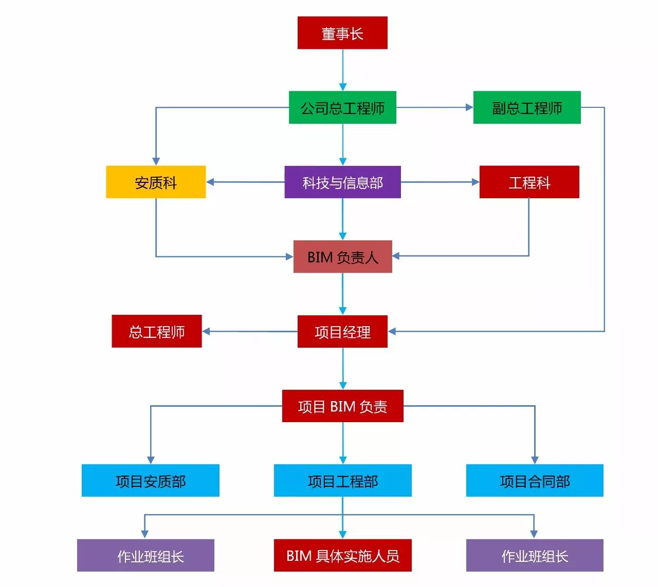 中铁郑万铁路特大桥工程,难度五颗星的bim应用大全!收藏!