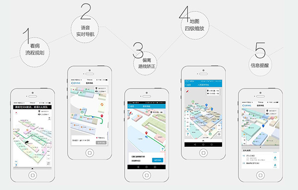 電子導醫:精準室內定位技術在醫院導航中的相關應用