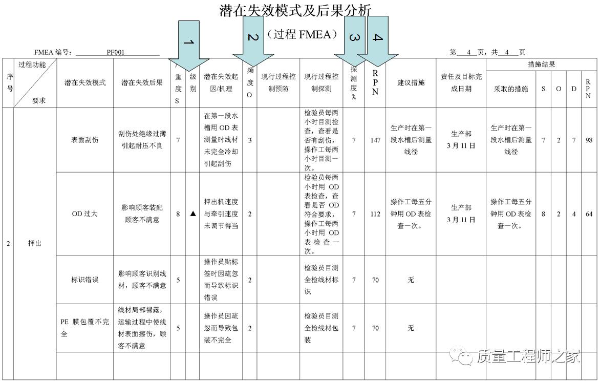 iatf16949五大工具:fmea潛在失效模式與效應分析詳解及案例分析.