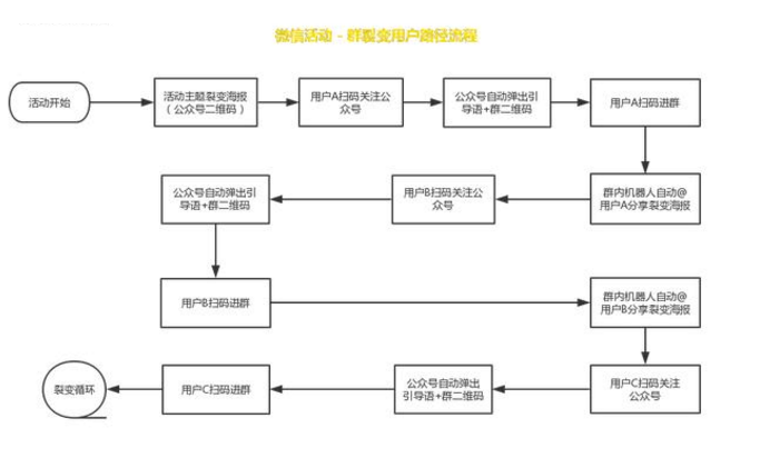 微信公众号怎么运营及内容规划