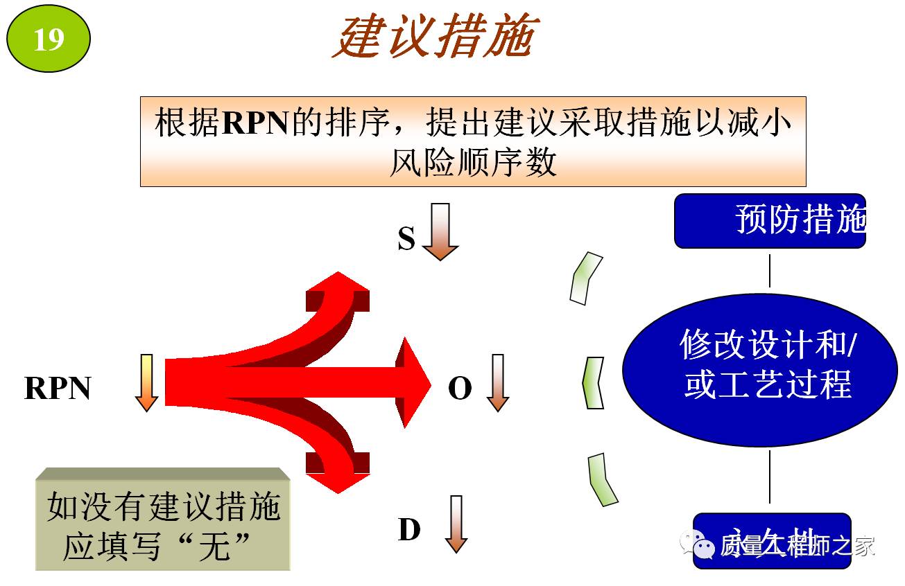 iatf16949五大工具:fmea潛在失效模式與效應分析詳解及案例分析.