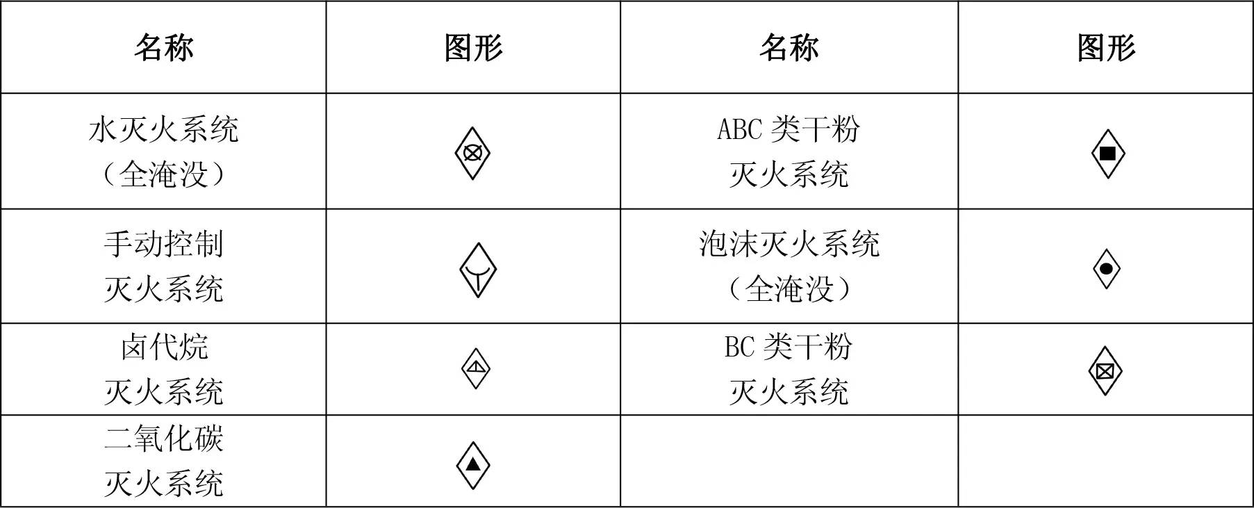 cad灭火器图标怎么画图片