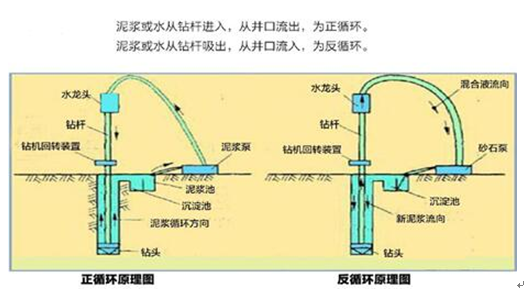 2018年造价师土建必考点详解:泥浆护壁成孔灌注桩