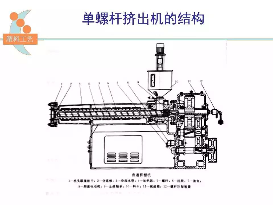 挤出成型简介