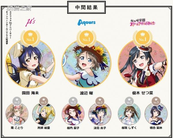 与半程结果不同 Lovelive 三大偶像团体总选举结果