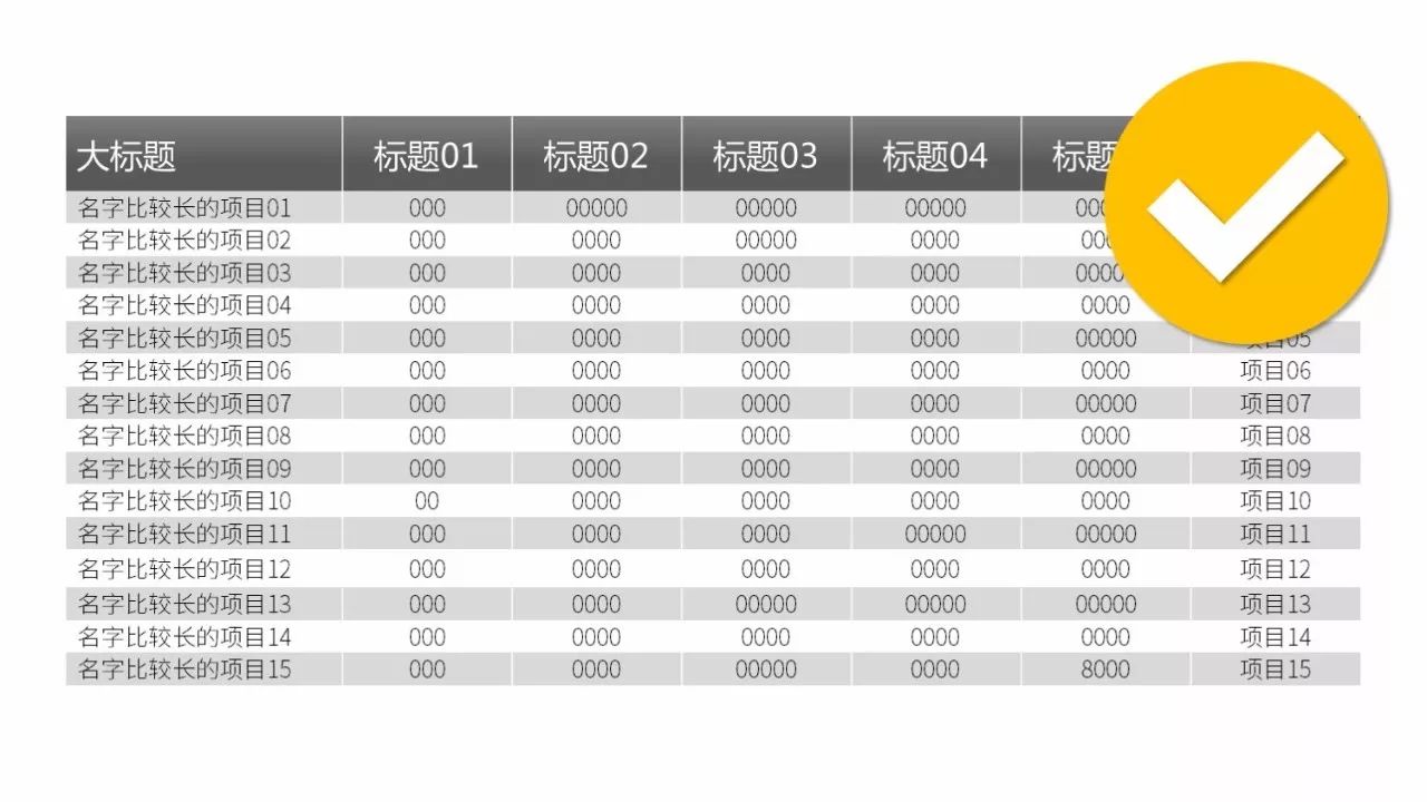 【年終總結ppt】如何做出讓人眼前一亮的表格?