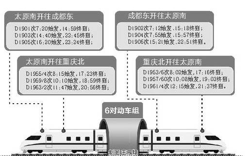 12月28日起,太原将开通直达成都,重庆高铁动车