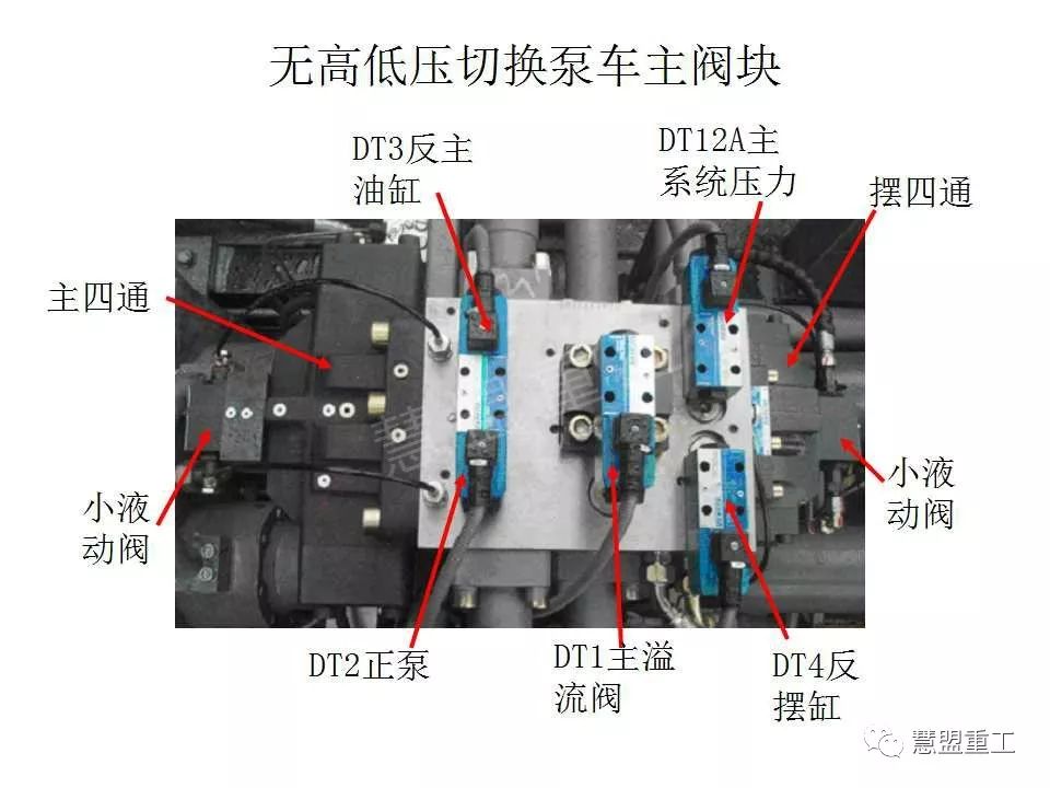 泵车主阀块结构图图片