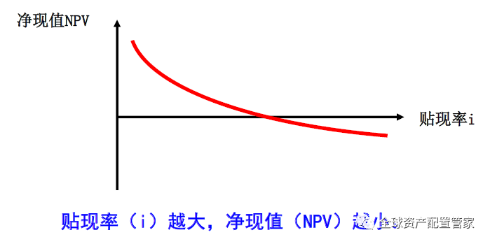 保险年金内部收益率