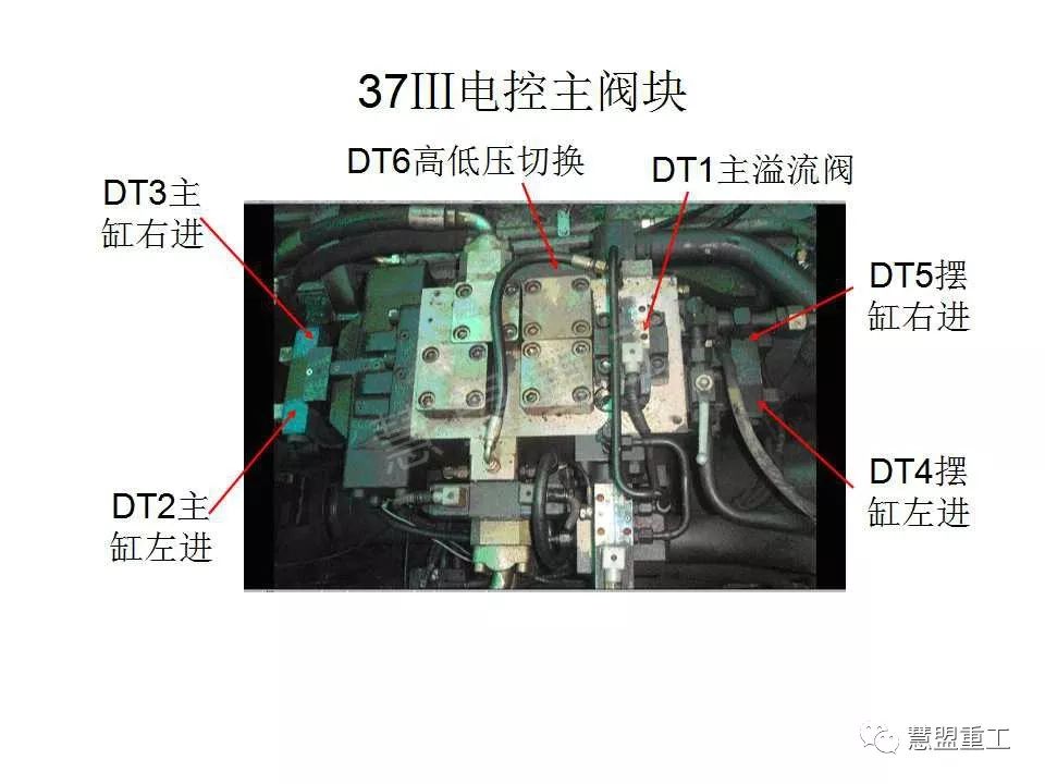 泵车主阀块结构图图片