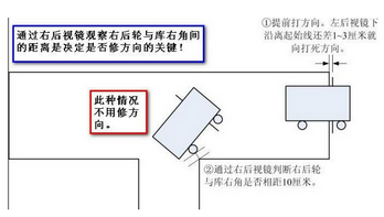 科目二倒车入库方向打早该怎么解决