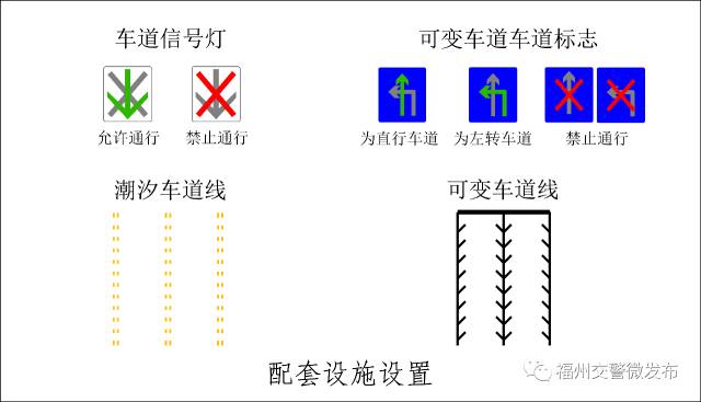 潮汐车道标志标线图解图片