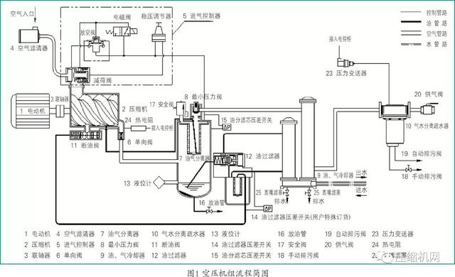 压缩机油路系统流程图图片