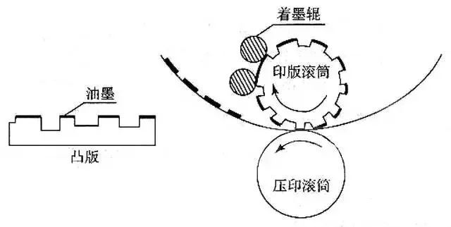 邮票印刷过程图片