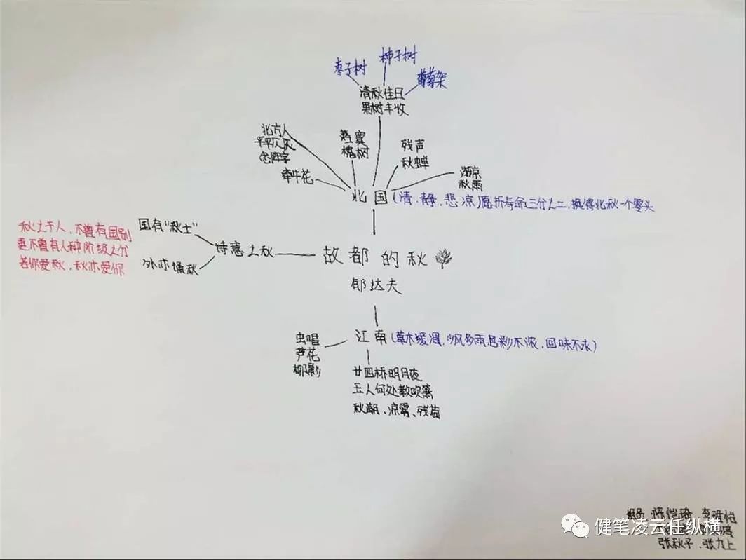 故都的秋结构思维导图图片