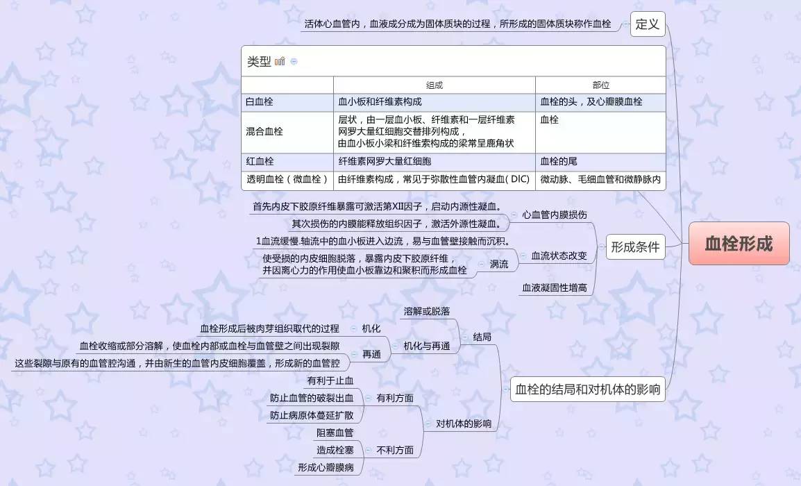 醫學思維導圖藥理學全套完整打印版免費下載