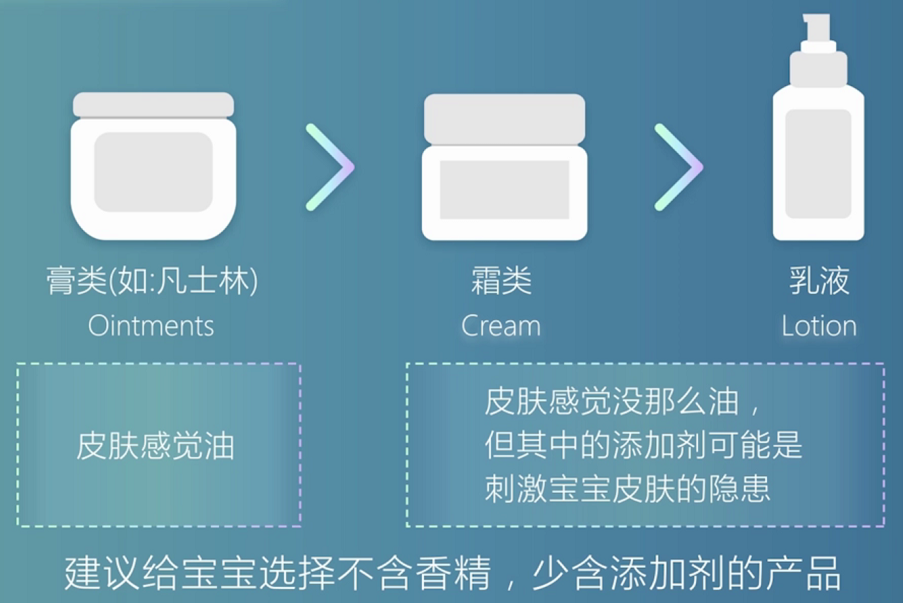 嬰兒痤瘡,脂溢性皮炎和溼疹有啥區別?