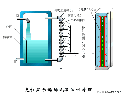 水位传感器原理图片