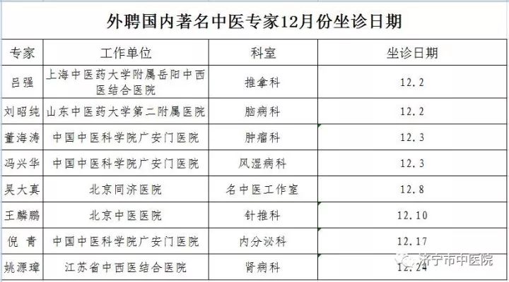 王祥生骆彤王均友王志同屈岭寇天芹高颖杜纪鸣常振森常振声滑成年徐昭