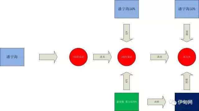 真功夫和海底撈,一樣糟的股權結構,不一樣的解決方式