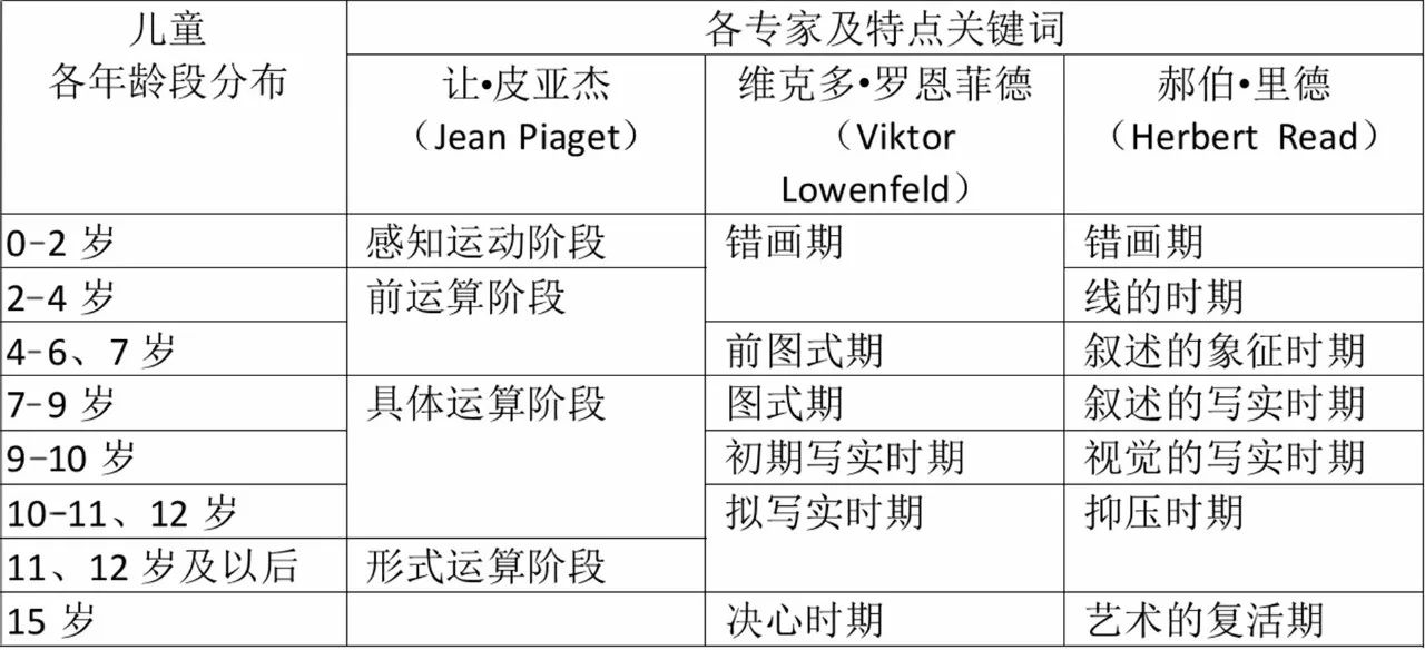 皮亚杰图式图片