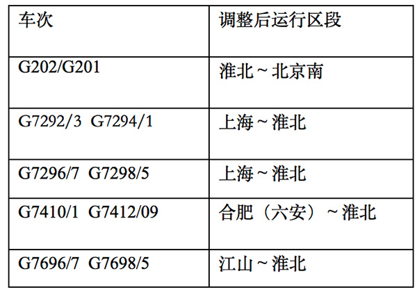 铁路上海局集团挂牌后首次调图淮北市迈入高铁时代