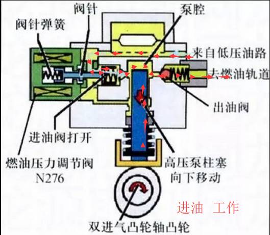 高压油泵结构原理图图片