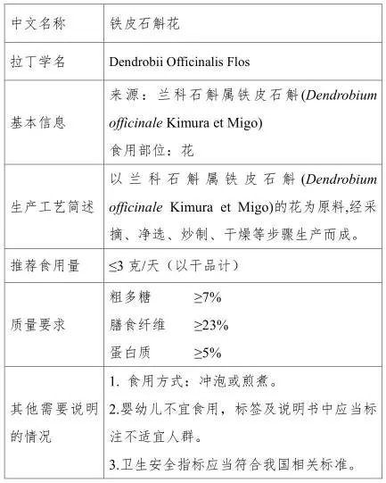 铁皮石斛花或将被列入 新食品原料 目录 石斛信息网