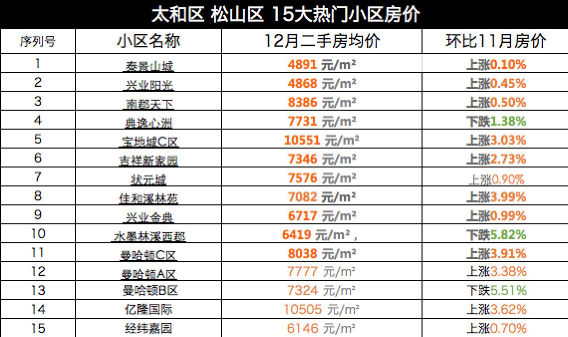 2017年錦州房價走勢圖出爐!趕緊看看你家房子現在值多少錢了?