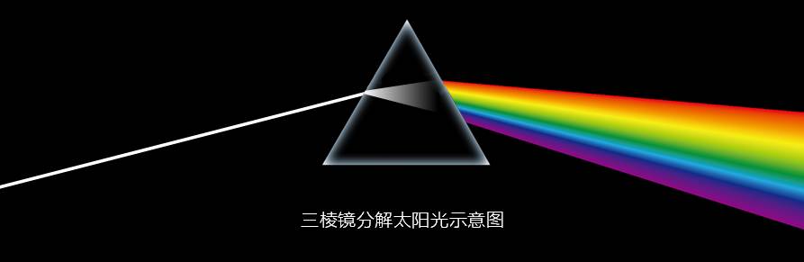 三棱镜彩虹原理图图片